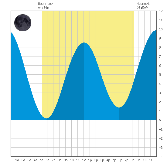 Wilson Cove tide chart for Monday, July 17, 2023
