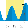 Wilson Cove tide chart for Saturday, July 1, 2023
