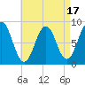 Wilson Cove tide chart for Thursday, August 17, 2023