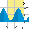 Wilson Cove tide chart for Monday, August 21, 2023