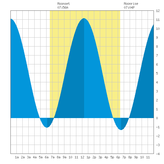 Wilson Cove tide chart for Saturday, September 30, 2023