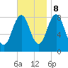 Wilson Cove tide chart for Wednesday, November 8, 2023