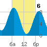 Wilson Cove tide chart for Wednesday, March 6, 2024