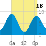 Wilson Cove tide chart for Tuesday, April 16, 2024