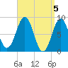 Wilson Cove tide chart for Friday, April 5, 2024