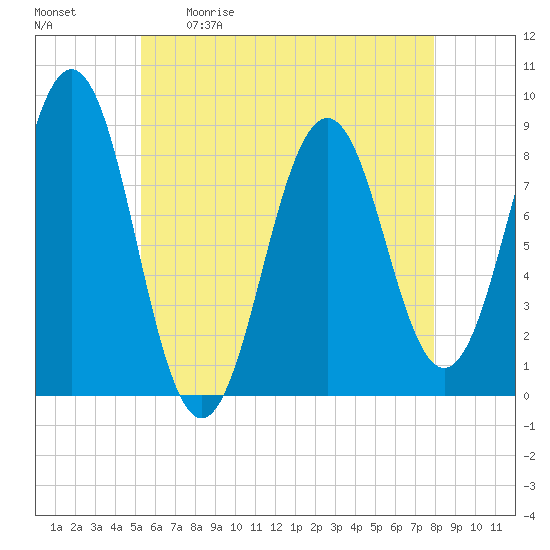 Wilson Cove tide chart for Saturday, May 11, 2024