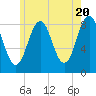 Wilson Cove tide chart for Monday, May 20, 2024