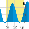 Wilson Cove tide chart for Monday, May 6, 2024