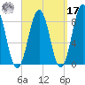 Wilson Cove tide chart for Tuesday, September 17, 2024