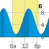 Wilson Cove tide chart for Friday, September 6, 2024