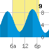 Wilson Cove tide chart for Monday, September 9, 2024