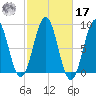 Wilson Cove tide chart for Thursday, October 17, 2024