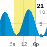 Wilson Cove tide chart for Monday, October 21, 2024