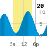 Wilson Cove tide chart for Wednesday, November 20, 2024