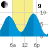 Wilson Cove tide chart for Saturday, November 9, 2024
