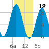 Wilson Cove tide chart for Thursday, December 12, 2024