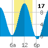Wilson Cove tide chart for Tuesday, December 17, 2024