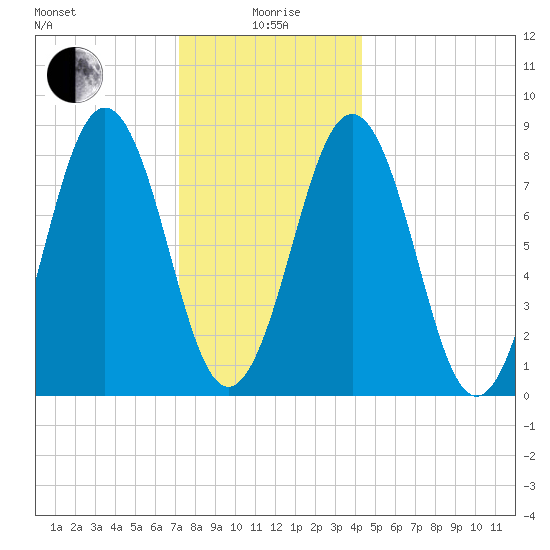Wilson Cove tide chart for Monday, January 6, 2025