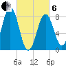 Wilson Cove tide chart for Thursday, March 6, 2025