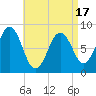 Wilson Cove tide chart for Thursday, April 17, 2025
