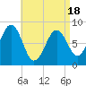Wilson Cove tide chart for Friday, April 18, 2025