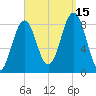 Wilson Cove tide chart for Monday, September 15, 2025