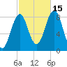 Wilson Cove tide chart for Wednesday, October 15, 2025