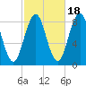 Wilson Cove tide chart for Saturday, October 18, 2025