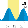 Wilson Cove tide chart for Saturday, November 15, 2025