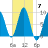 Wilson Cove tide chart for Friday, November 7, 2025