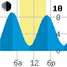 Wilson Cove tide chart for Saturday, January 10, 2026