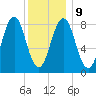 Wilson Cove tide chart for Friday, January 9, 2026