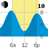 Wilson Cove tide chart for Friday, April 10, 2026