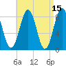 Wilson Cove tide chart for Wednesday, April 15, 2026