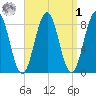 Wilson Cove tide chart for Wednesday, April 1, 2026