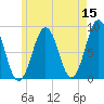 Wilson Cove tide chart for Friday, May 15, 2026
