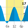Wilson Cove tide chart for Sunday, May 17, 2026