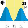 Wilson Cove tide chart for Saturday, May 23, 2026