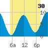 Wilson Cove tide chart for Saturday, May 30, 2026