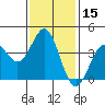 San Clemente Island tide chart for Friday, January 15, 2021