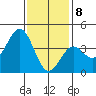 San Clemente Island tide chart for Friday, January 8, 2021