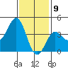 San Clemente Island tide chart for Saturday, January 9, 2021