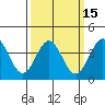 San Clemente Island tide chart for Monday, March 15, 2021