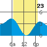 San Clemente Island tide chart for Tuesday, March 23, 2021