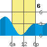 San Clemente Island tide chart for Saturday, March 6, 2021