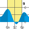 San Clemente Island tide chart for Tuesday, March 9, 2021