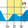 San Clemente Island tide chart for Thursday, April 15, 2021
