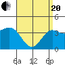 San Clemente Island tide chart for Tuesday, April 20, 2021