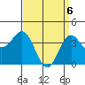 San Clemente Island tide chart for Tuesday, April 6, 2021