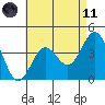 San Clemente Island tide chart for Tuesday, May 11, 2021